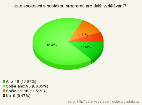 UTB ve Zlíně, Fakulta humanitních studií 59 Tabulka č. 5: Odkud získáváte v současné době informace o možnostech dalšího vzdělávání?