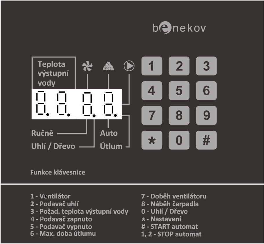 1.Popis regulátoru RKU1.5 5 6 7 3 1 2 4 Obr. č. 1 Čelní panel regulátoru RKU1.