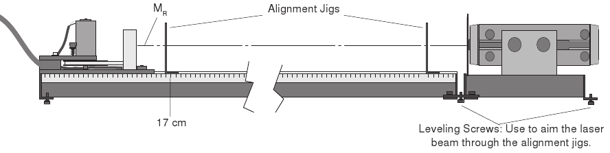 Obr. 5: Boční pohled na optickou lavici s vyznačenými rozměry. [1] 1. Umístěte optickou lavici 1 m a optickou lavici pro laser na vodorovný povrch a nejsou-li, spojte je. 2.