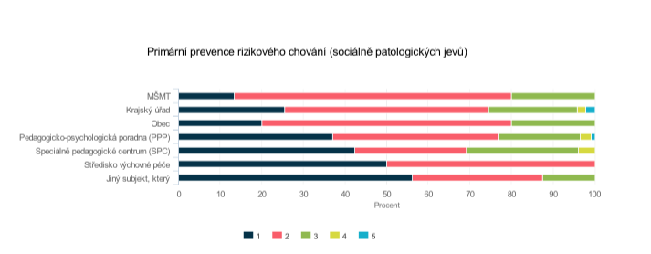 institut dalšího vzdělávání, interního pracovníka školy (např.