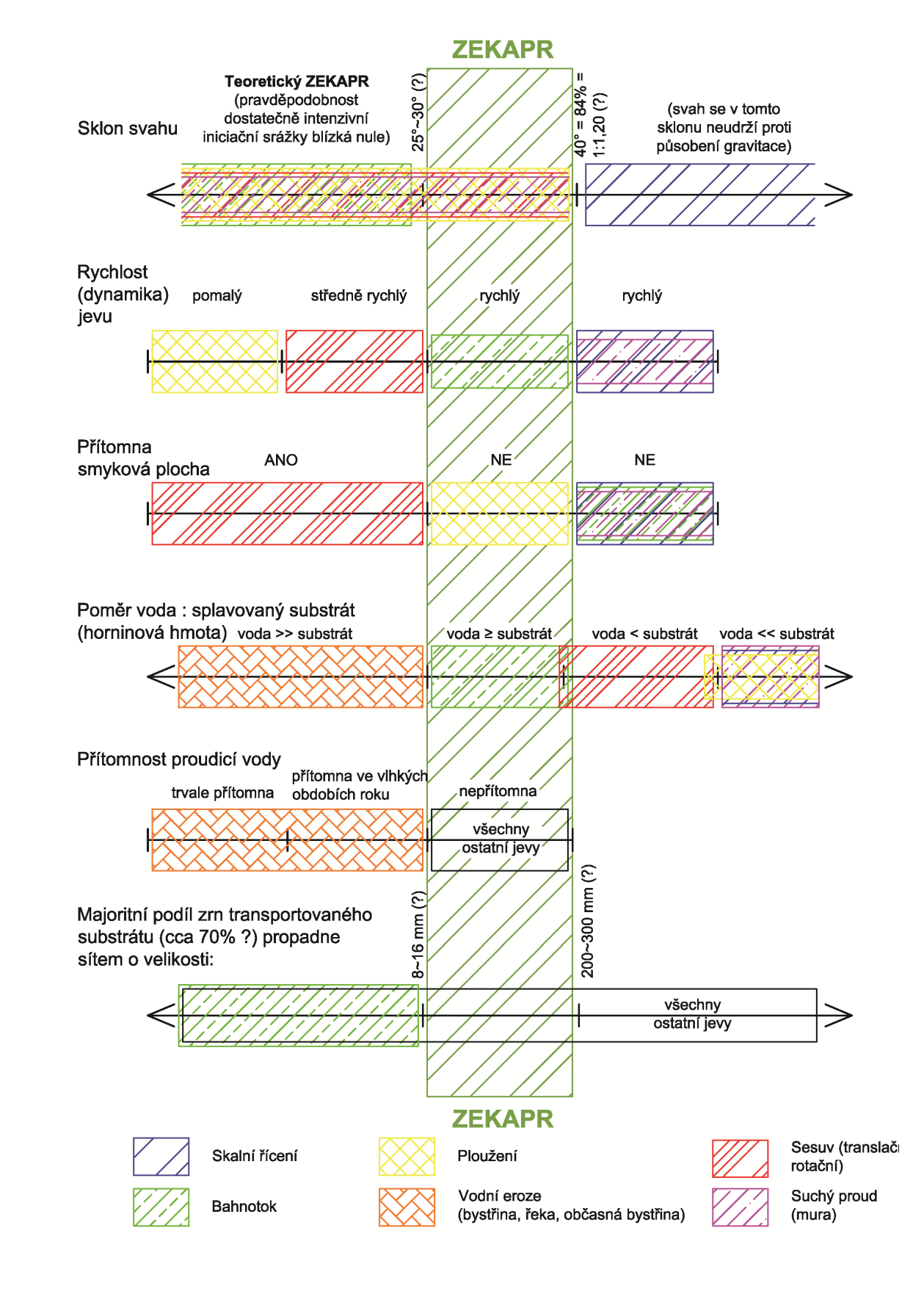 Obr. 6.