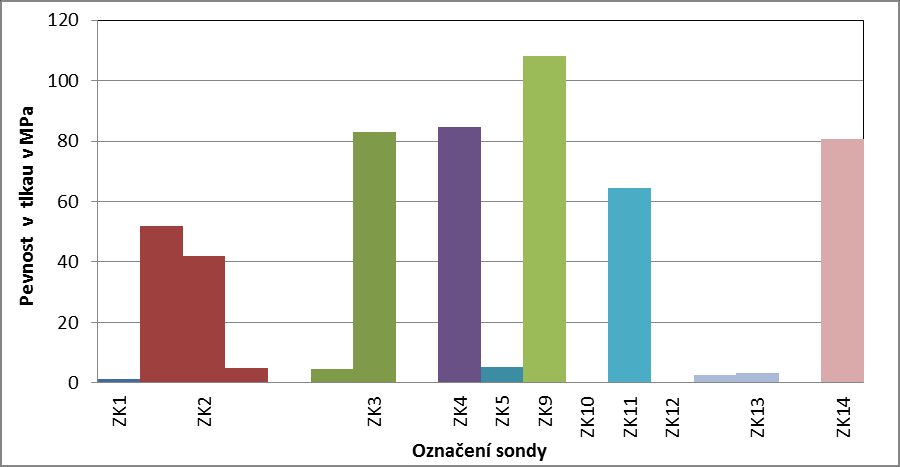 Obr. 46. Podíl obsahu jemné frakce Obr. 47.