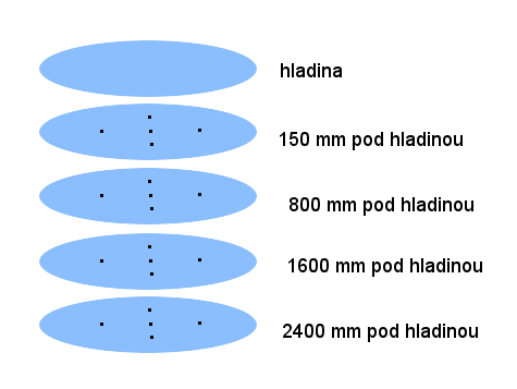 7.3. Měření v malé lázni (40 m 3 ) Malá lázeň byla starší lázeň o nominálním objemu 40 m 3 plněnou v lednu 2012 olejem DURIXOL W72.