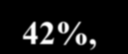 Recentní data o hypertenzi v České republice 2010 V České republice trpí hypertenzí 43,6% dospělé populace.