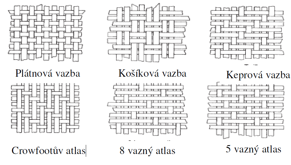 UTB ve Zlíně, Fakulta technologická 24 nižší teplotu měknutí, nemají ani příliš dobré mechanické vlastnosti, ty se navíc s narůstající teplotou dále zhoršují. Zlepšují nám odolnost vůči rozpouštění.