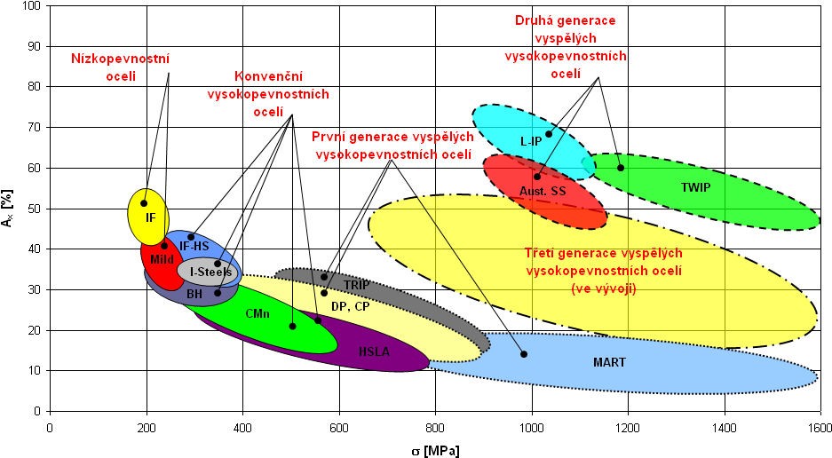 R [MPa] Fakulta Obr. 3.