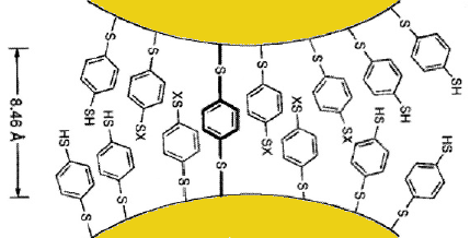 Molekulární drát Omezení současné elektroniky Elektronické nanosystémy Bioinspirace Technologie nanosystémů Molekulární elektronika Kvantová elektronika Jednoelektronová