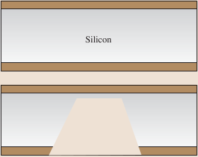 Mikroelektromechanické systémy Nanoelektromechanické systémy Technologie přípravy MEMS Úvod Materiály a technologie MEMS senzory tvorba volných struktur využití obětované vrstvy vytvoření