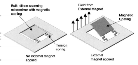 Mikroelektromechanické systémy Nanoelektromechanické systémy Spínání optických dat MEMS senzory Aplikace MEMS Mikronosník realizace 2 2 vertikální torzní zrcadlo poly-si s Au vrstvou torzně uchyceno