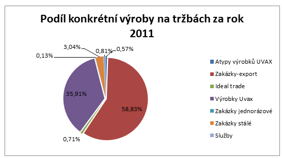 UTB ve Zlíně, Fakulta managementu a ekonomiky 39 8.7.