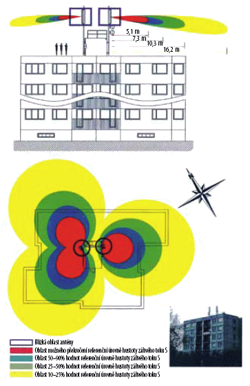 vám stát to co mně. A to, že podnět řešila Městská hygienická stanice Brno, která naměřila maximálně 0,31 W/m² (což je 10 11 V/m) a vyhodnotila moji stížnost jako vyřízenou.