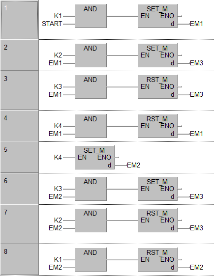 Strana 44 Network 3: LD X7 AND EM1 RST EM1 SET EM2 Network 4: LD X6 AND EM2 SET EM3 LD X5 AND EM2 RST EM3 Network 5: LD X4 AND EM2 RST EM2 5 Navržené úlohy a jejich řešení // impuls na snímači K4