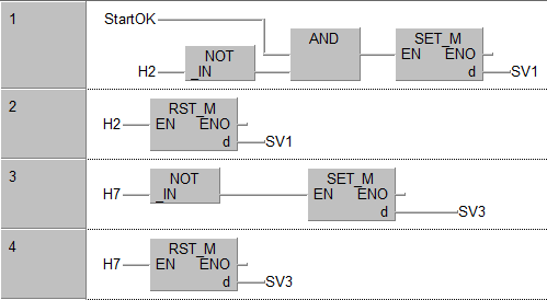 5 Navržené úlohy a jejich řešení Strana 57 Výsledné řešení pomocí jazyka FBD ( Diagram funkčních bloků) by mohlo vypadat takto.