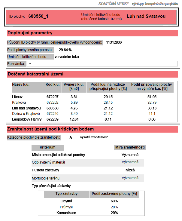 Původní ID plochy z celorepublikového vyhodnocení (pouze u ploch v kategorii P), procento zalesnění plochy, umístění kritického bodu ve vodním toku nebo na