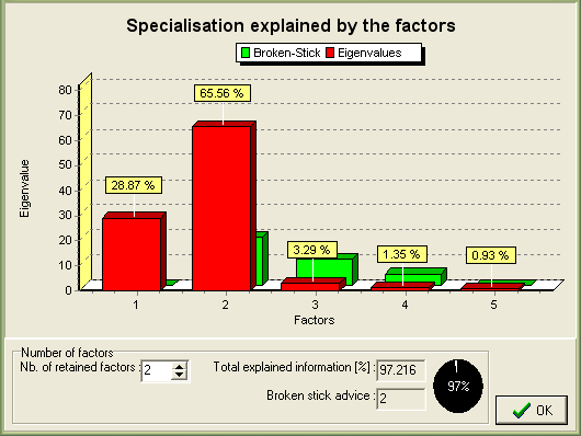SDM Ecological Niche Factor Analysis (ENFA) Vstupem jsou presence-only data Podobné analýze hlavních komponent (Principal Component Analysis - PCA) ENFA sumarizuje variabilitu v datech do