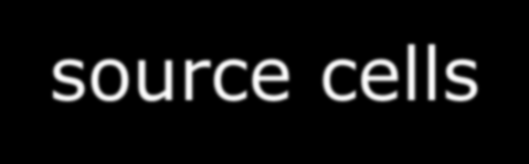 Least-Cost Path Analysis Determines the