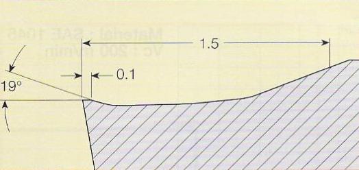 Typ břitové destičky RCMX 200700 Obrázek břitové destičky Parametry břitové destičky di = 20 mm S = 7 mm d1 = 6,5 mm Řezné podmínky ap =