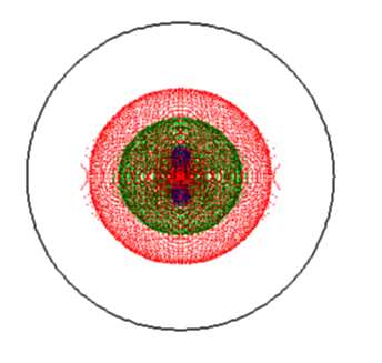 Schmidt D = 200mm, f = 600 mm, f/3 délka = R = 1200 mm difrakční limit křivost pole R f =