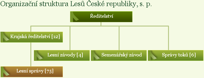 Základní informace - LČR obhospodařují zhruba 1,3 mil.