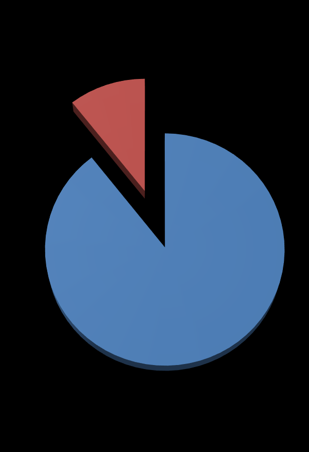 Edukace v MOÚ 2014 Celkem bylo v MOÚ v roce 2014 edukováno : 434 pacientů do 31.