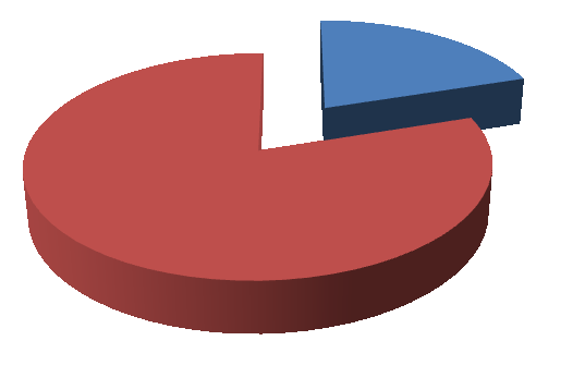 UTB ve Zlíně, Fakulta logistiky a krizového řízení 56 Počty dopravních kontraktů v roce 2010 60 objednáno 240 dodavatelem zajištěno Obr. 12. Graf počtu dopravních kontraktů v roce 2010.
