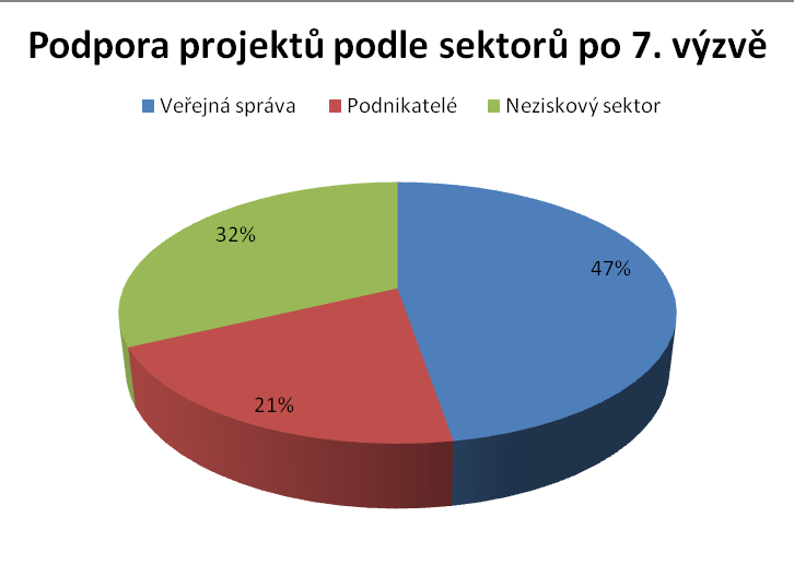 3.6) Evaluace