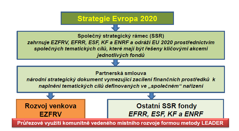 Strategie