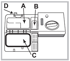 Spuštění a pouţívání Spuštění myčky 1. Otočte vodovodním kohoutkem na otevřeno. 2. Zmáčkněte tlačítko ZAP./VYP.: uslyšíte krátké pípnutí a displej a kontrolky se rozsvítí. 3.