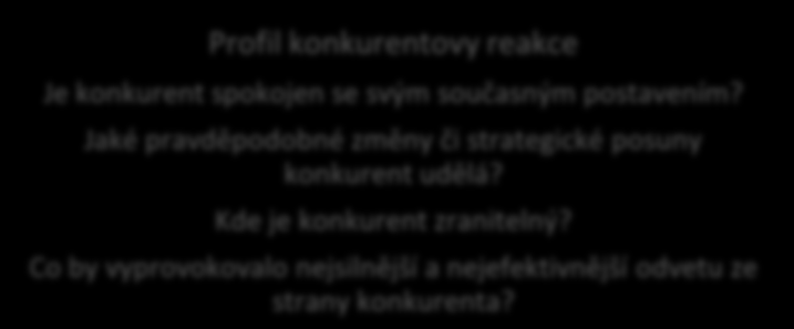 UTB ve Zlíně, Fakulta managementu a ekonomiky 37 Po podrobném probrání kaţdé komponenty je otázkou jak mohou být sloţeny dohromady, abychom odpověděli na otázky uvedené v obrázku 4.