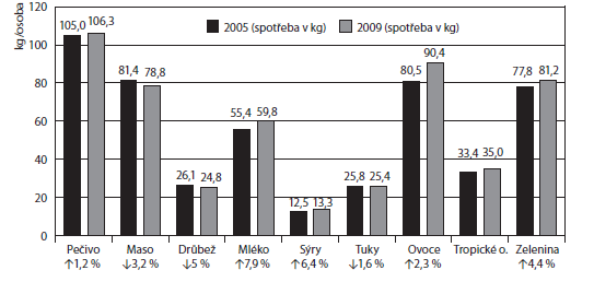 Řešení (vlastní): 6 049 100% 6 727 % Protože 111 100 = 11%, činil nárůst CO 2 v USA právě 11%. Příklad 3.2.6 (Hejný, Jirotková a kol.