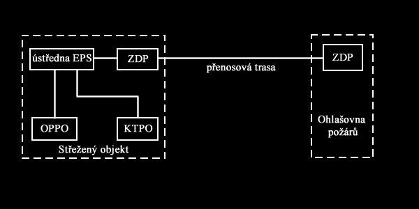 UTB ve Zlíně, Fakulta aplikované informatiky 23 komunikačním úřadem a schválném Ministerstvem vnitra Generálním ředitelstvím HZS.