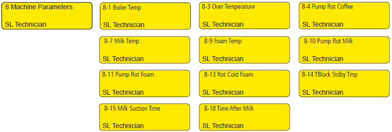 Technická příručka Přehled programovacích menu ČÁST