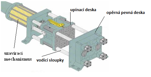 UTB ve Zlíně, Fakulta technologická 18 Obr. 9. Vstřikovací jednotka s předplastikací [10] 2.2 Uzavírací jednotka Uzavírací jednotka (Obr.