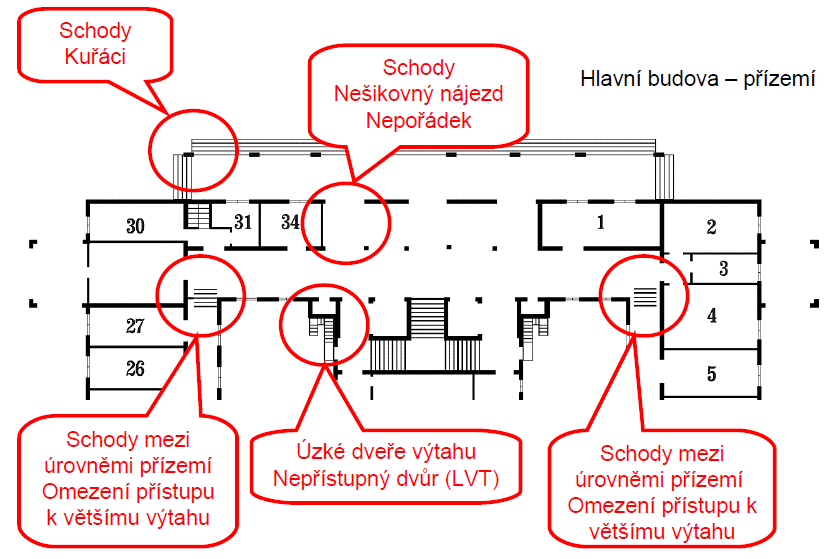 6. Navržené řešení obrazem 6.1. Hlavní budova V rámci plánovacího procesu byly identifikovány bariéry pro přístup rodičů s dětmi především v souvislosti s přístupem do budovy a v rámci přízemí.