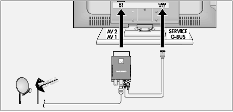 AKTUALIZACE TELEVIZORU Připojení k televizoru značky GRUNDIG vybaveného G2 chassis (Digi 200) Televizor vybavený GS chassis (Digi 200) se zapojeným digitálním přijímačem lze vybavit verzí softwaru