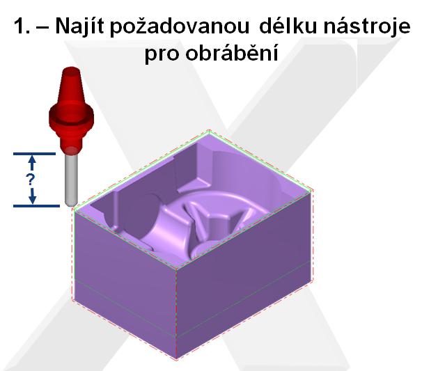 Možnosti kontroly dostatečného vyložení frézy při obrábění kapsy Potřebuji