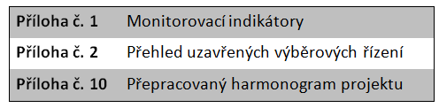 Seznam příloh el.