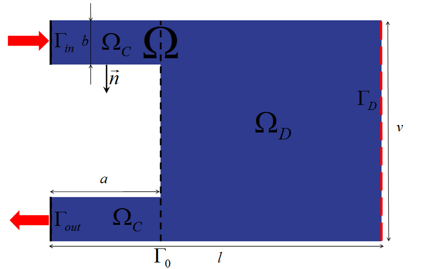 5 Formulace úloh tvarové optimalizace 5.1 Úvod V této kapitole formulujeme úlohu tvarové optimalizace pro akustické pole. Oblast Ω (obr.(5.