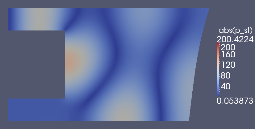 Formulace úloh tvarové optimalizace Optimalizační výpočty Parametry oblasti Ω navolíme následovně c = 342 [m/s], κ = ω c [rad/m], u A = 50 [ ], l = 15 [m], v = 10 [m], a = 5 [m], b = 2 [m]. (5.36) 5.