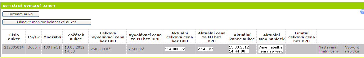 Holandská aukce (sestupná) s možností navyšování ceny V případě, že jiný klient vytvoří ve stanovené lhůtě nabídku ve výši Aktuální celkové ceny, je opět čas aukce prodloužen o dvě minuty a je