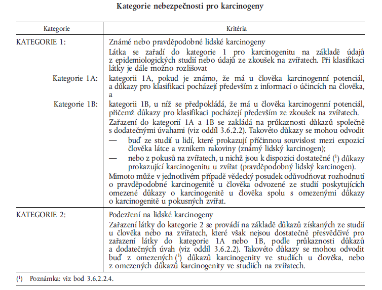 Karcinogenní látky NAŘÍZENÍ NAŘÍZENÍ EVROPSKÉHO PARLAMENTU A RADY (ES) č. 1272/2008 ze dne 16.