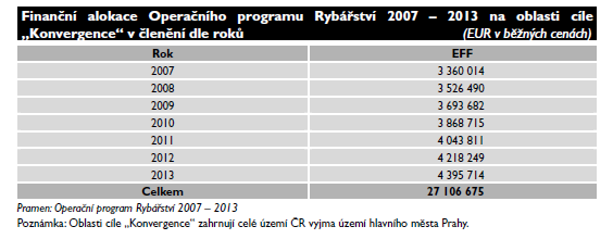 O rybníkářství, výkonu rybářského práva, rybářské stráži, ochraně mořských rybolovných zdrojů a o změně některých zákonů, který vstoupil v platnost od 1.