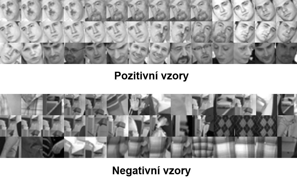 Trénovací množina (databáze) obsahuje 4 916 pozitivních obrazů a 7 872 negativních obrazů, celkem 12 788 obrazů.