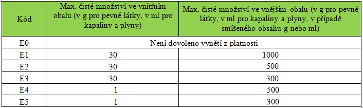 Příloha G: Tabulka vyňatého množství Zdroj: MILETÍN, Jiří.