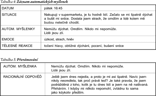 Typickým chováním v takové situaci je snaha dostat se pryč, uniknout z dané situace. To se může někdy jevit i jako zmatené pobíhání. Jindy naopak dotyčný ztuhne a není schopen reagovat ani mluvit.