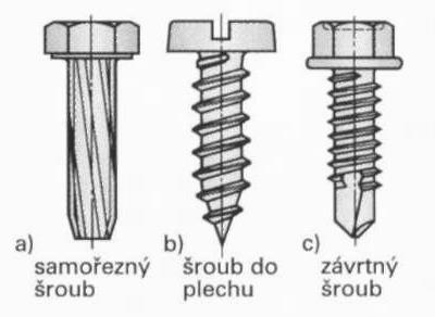 ROZDĚLENÍ ŠROUBŮ ŠROUBY S DRÁŽKOU - UTAHUJÍ SE PLOCHÝM ŠROUBOVÁKEM - MENŠÍ PEVNOST DOTAŽENÍ ŠROUBY S KŘÍŽOVOU DRÁŽKOU - UTAHUJÍ SE KŘÍŽOVÝM ŠROUBOVÁKEM - VETŠÍ PEVNOST DOTAŽENÍ ŠROUBY S