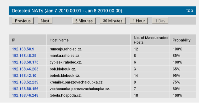 FlowMon FW auditor & NAT Detectiv