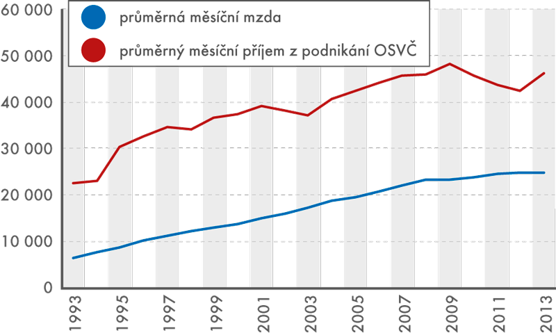 UTB ve Zlíně, Fakulta managementu a ekonomiky 66 Počet praktických lékařů pro dospělé v roce 2013 byl 5 329, s počtem 36 528 ošetření vyšetření.