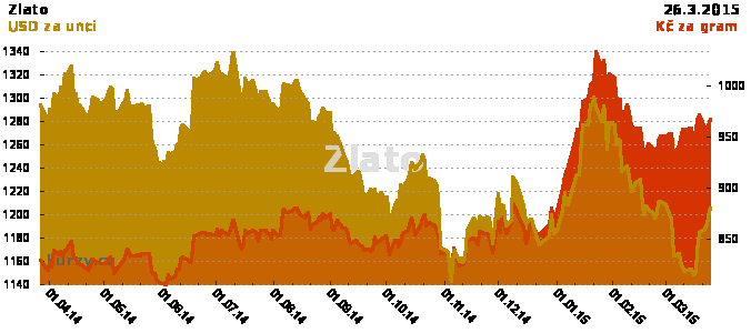 Zlato, 1. 4.