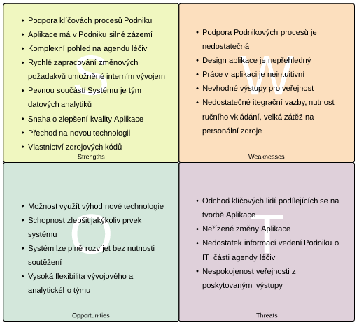 7.1 SWOT analýza Vypracovaná SWOT analýza (obr. č. 30) dává jasnou představu o nutnosti inovace veškerých komponent Systému. Obrázek č.